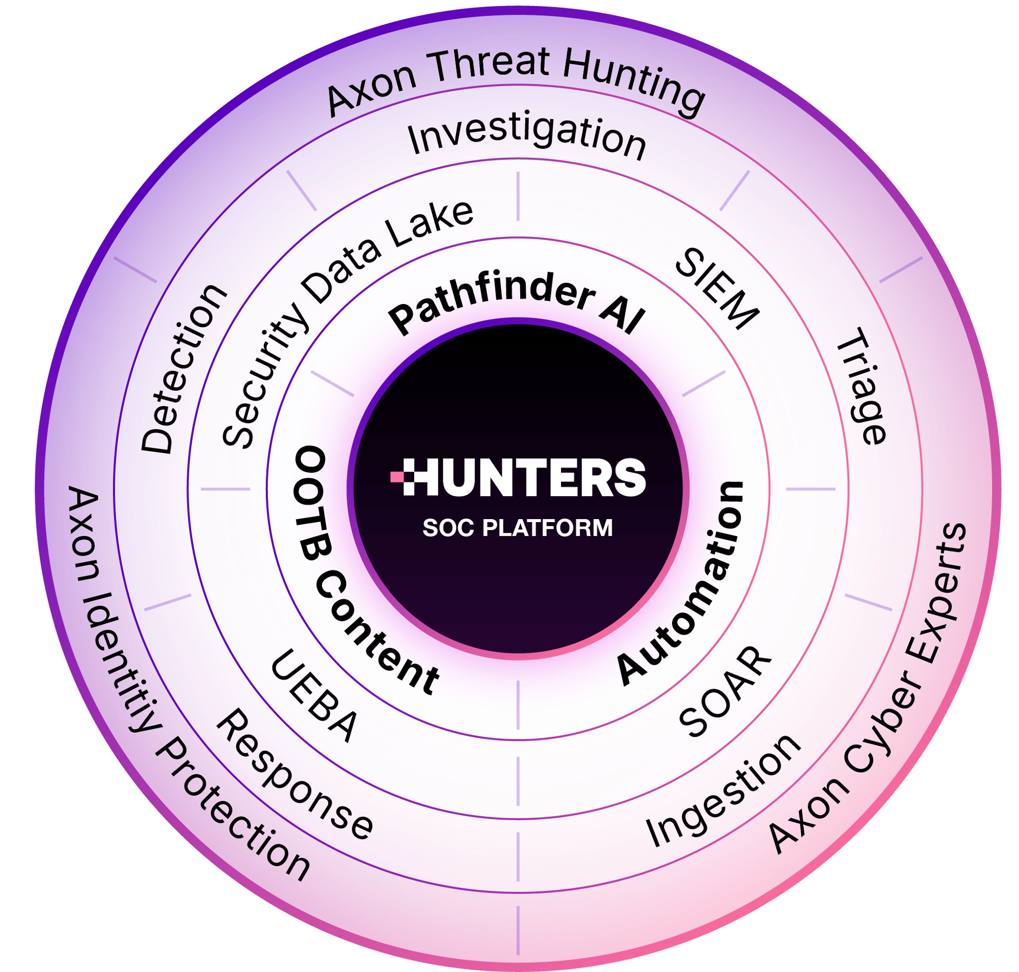 Hunters Layers@2x