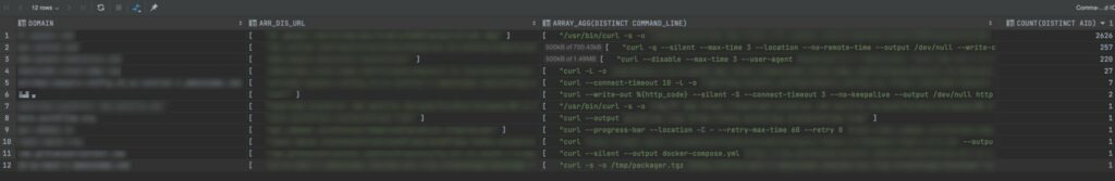 12 suspicious domains