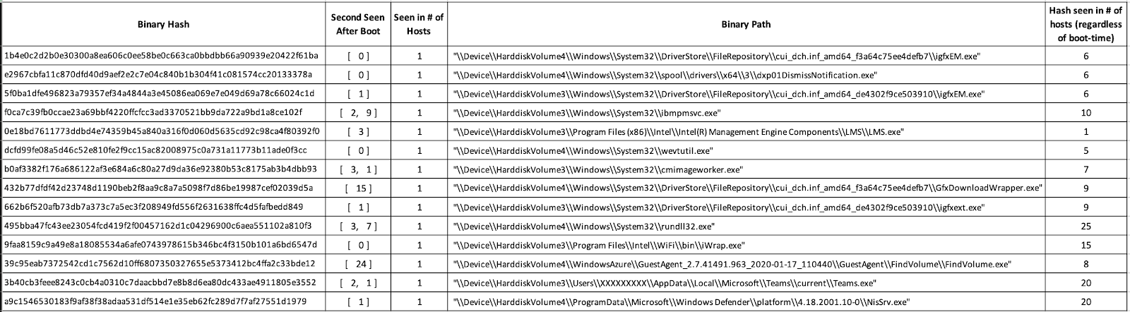 Persistent Binaries Blog