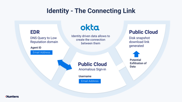 The Connecting Link