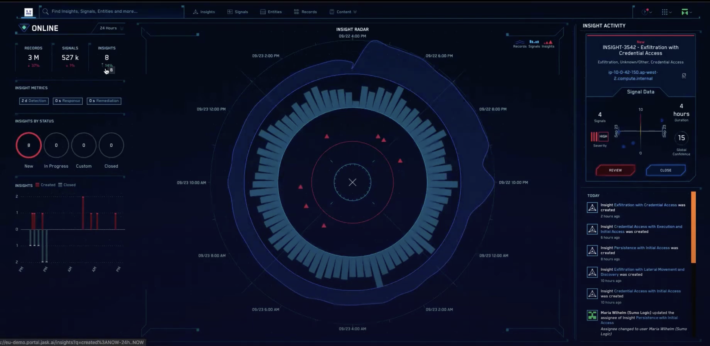 Top 10 SIEM Solutions in 2025