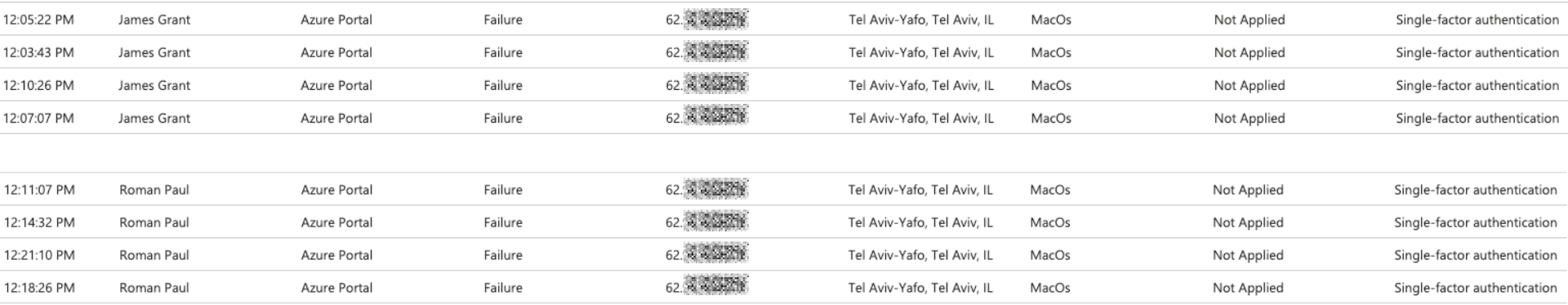 Server Access Logging (2)