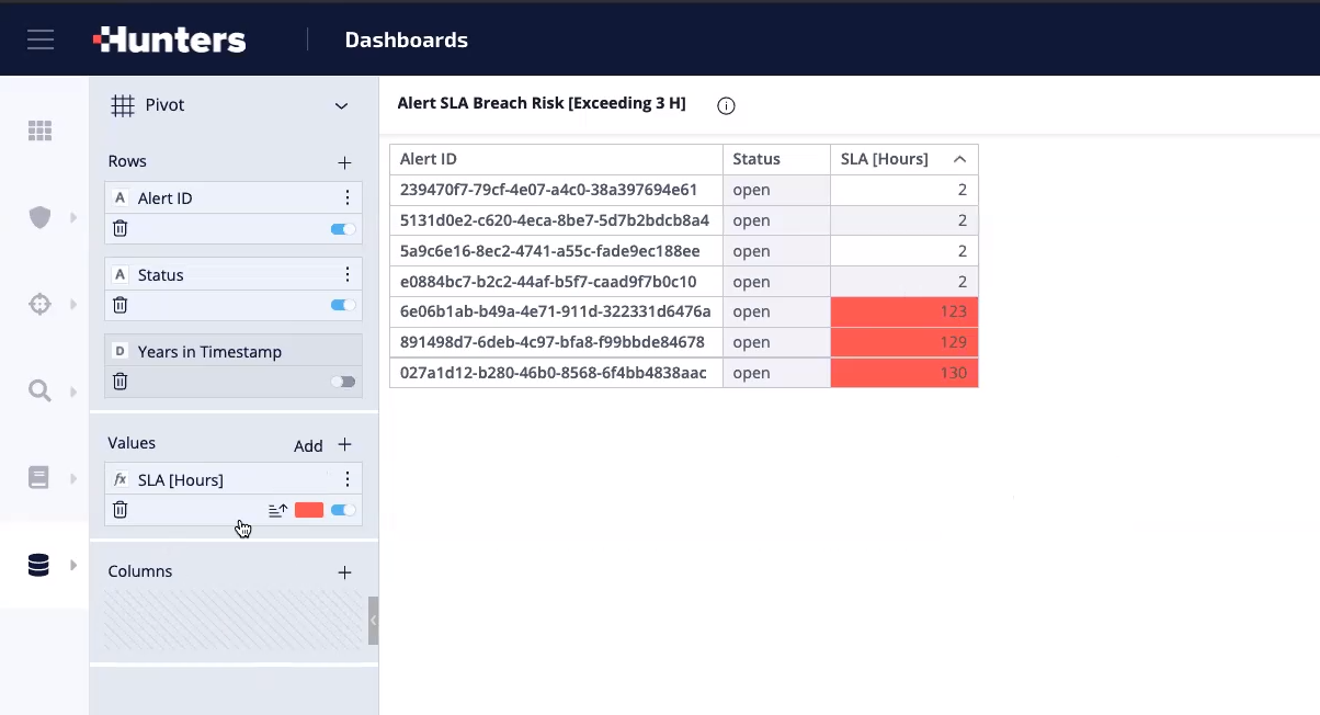 alert-sla-custom-dashboard