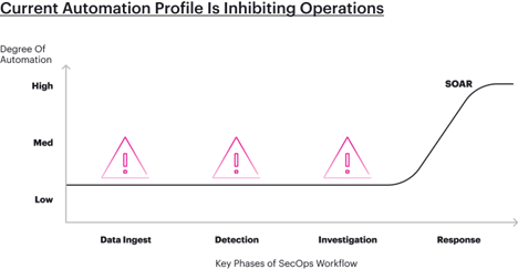 automation - figure 1