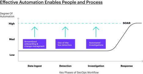 automation - figure 2