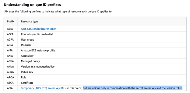 figure6_documentation_change