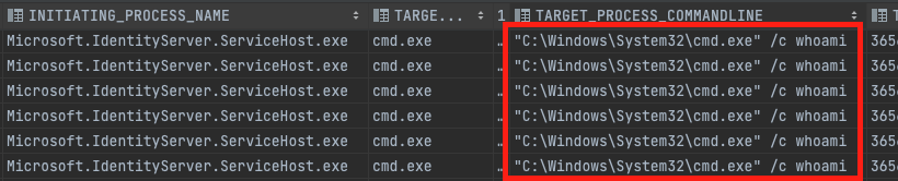 Microsoft.IdentityServer.ServiceHost.exe execute cmd.exe using persistence within Microsoft.IdentityServer.Web