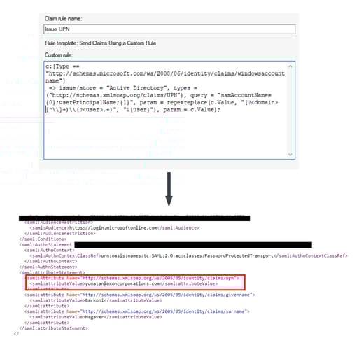 Claims convert to a SAML object