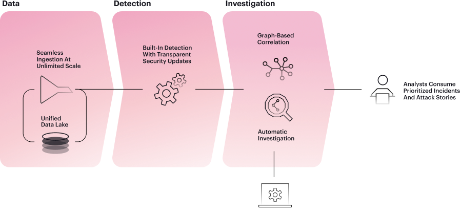 mobile workflow