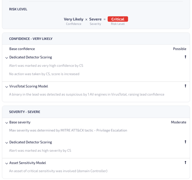 risk-score-crowdstrike-alert