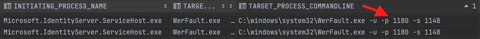 False positive execution of werfault.exe under Microsoft.IdentityServer.ServiceHost.exe due to a service crash. The -p parameter is with AD FS service PID
