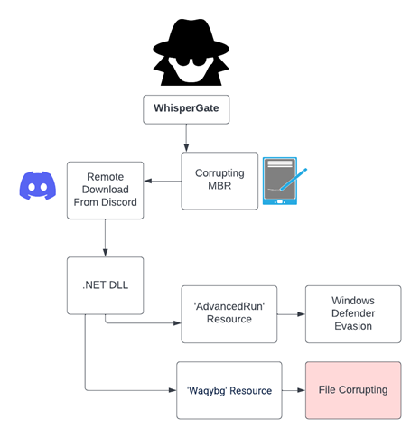 ukraine malware - figure 1