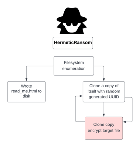 ukraine malware - figure 3