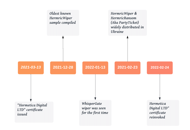 ukraine malware - figure 4