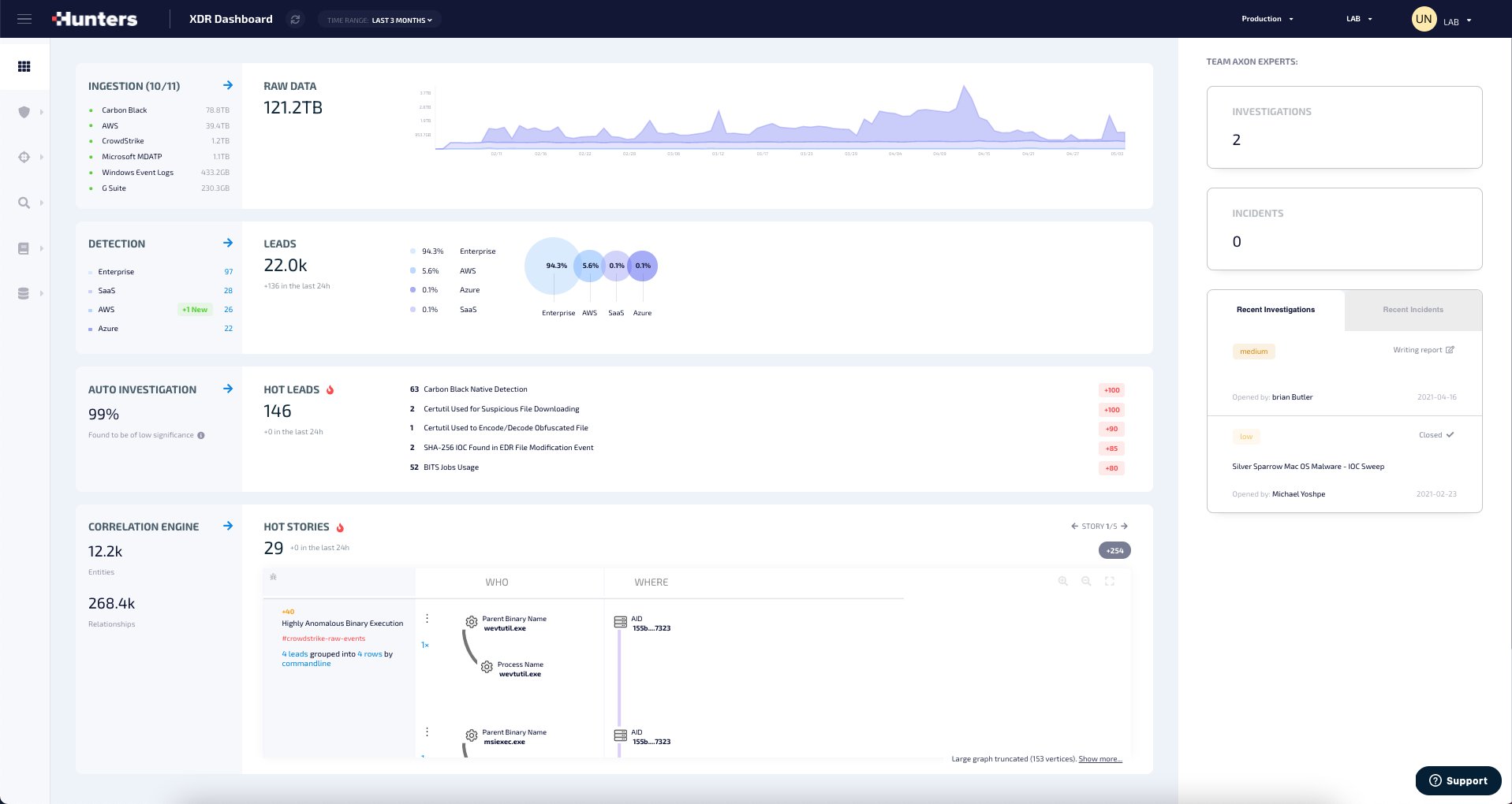 Hunters XDR Analyst dashboard