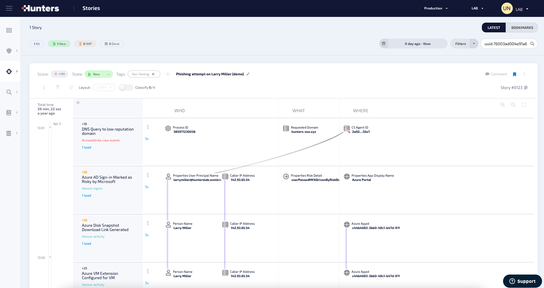 Hunters XDR Analyst dashboard