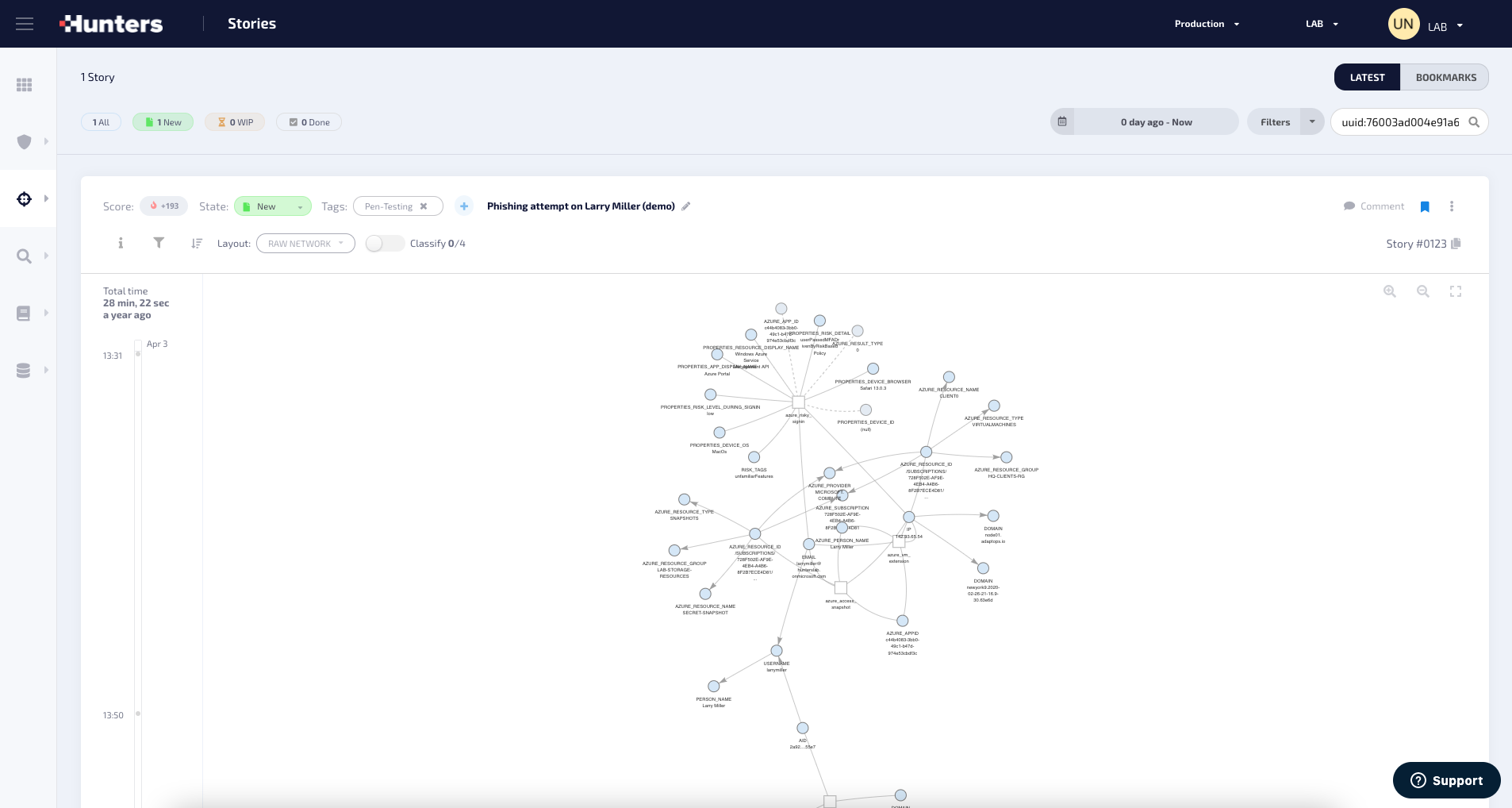 Hunters XDR Analyst dashboard Graph